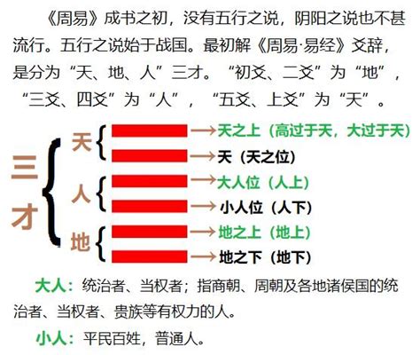 天地否財運|《易經》第12卦 : 天地否 (乾上坤下)，感情、事業、運勢